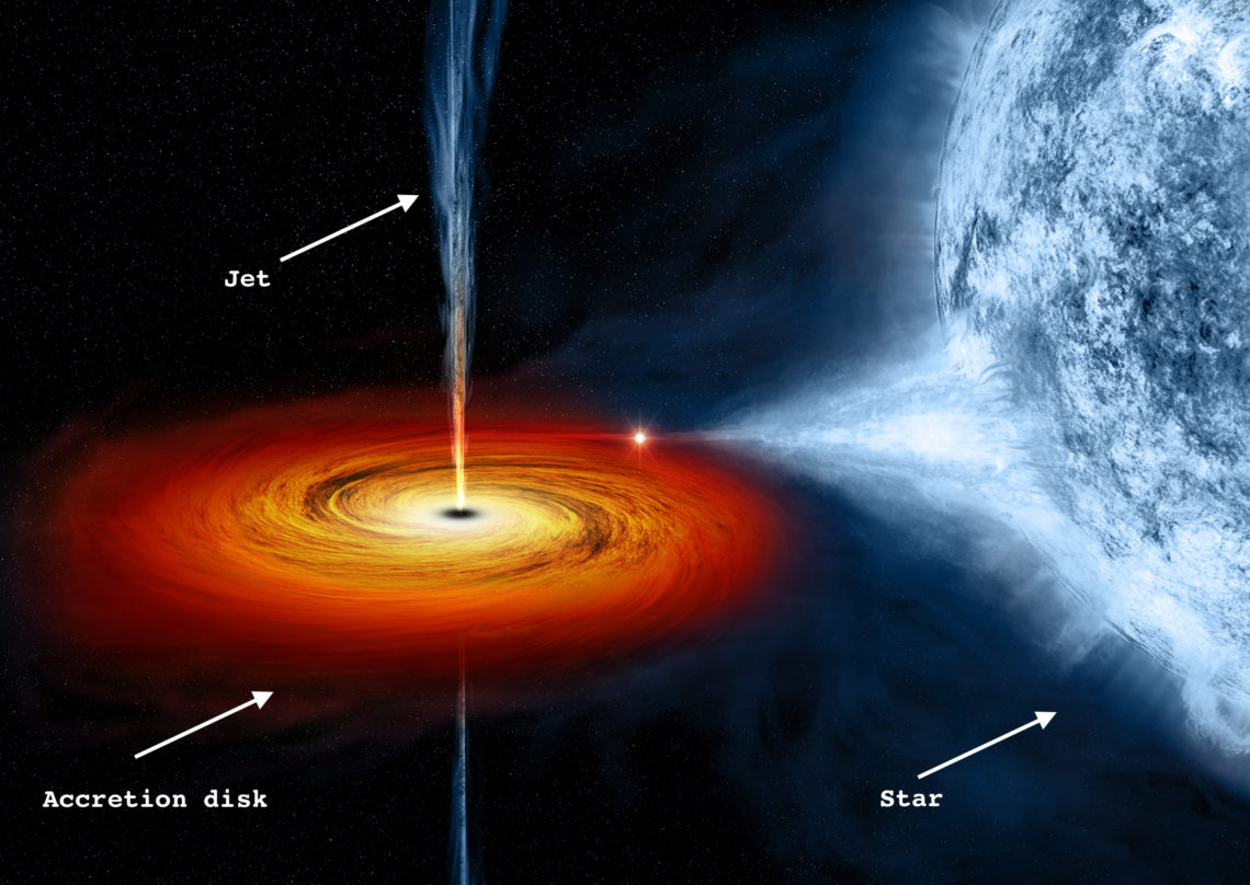When A Black Hole Devours A Star – Sera Markoff